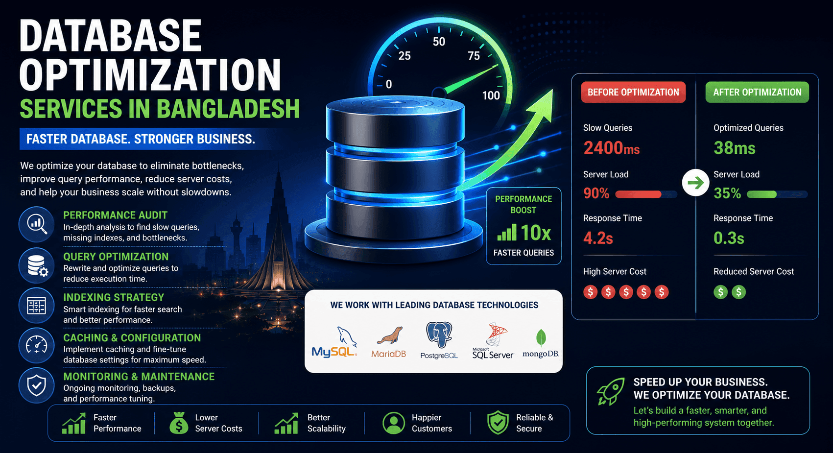 Database Optimization Services in Bangladesh: Improve Performance & Scalability